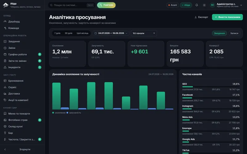 Аналітика просування