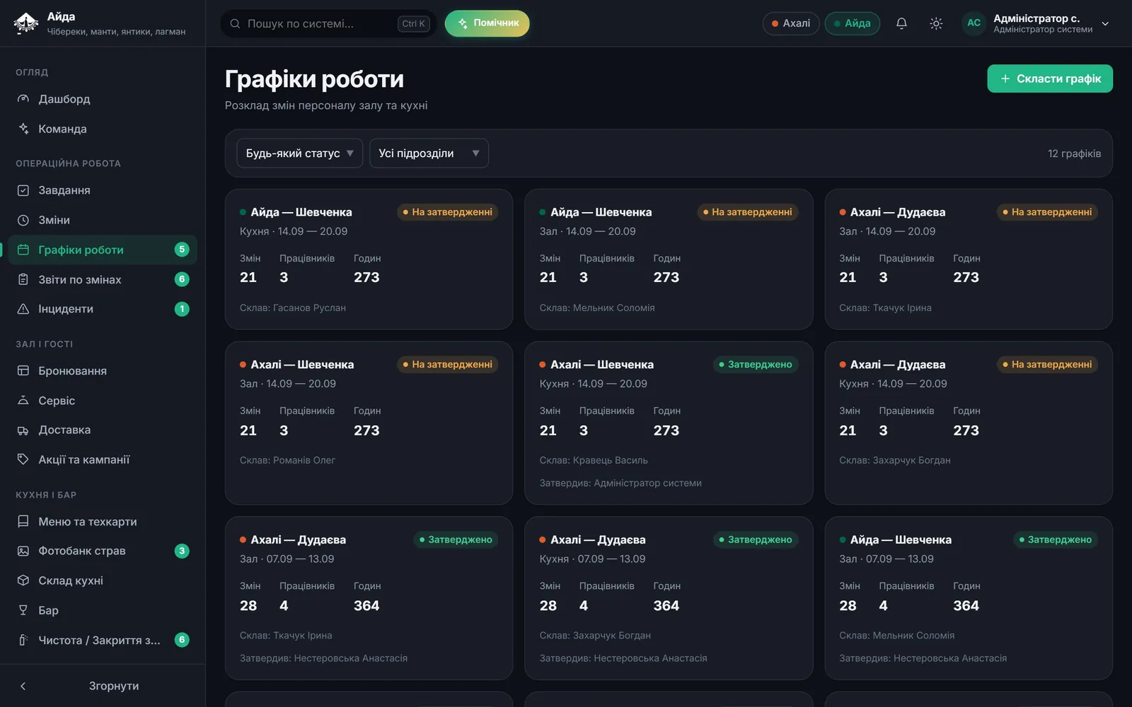 Графіки роботи команди по закладах